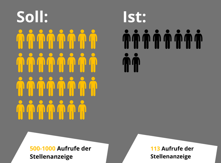 Die Optimale Bewerber-Reichweite - Warum sie so wichtig ist