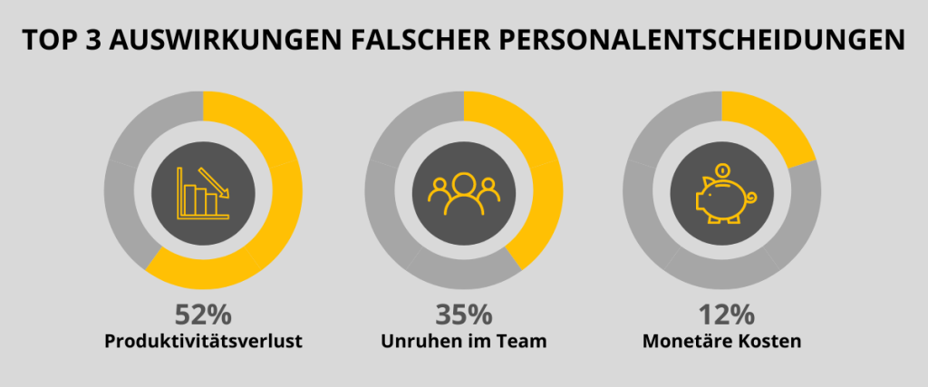 10 Tipps zur Vermeidung von Fehleinstellungen: Wie Sie sich garantiert nicht mehr für den falschen Kandidaten entscheiden