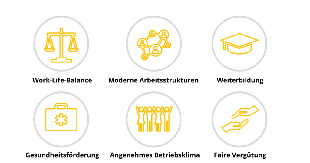 Arbeitgeberattraktivität & Employer Branding – Als Arbeitgeber überzeugen Arbeitgeberattraktivität & Employer Branding – Als Arbeitgeber überzeugen